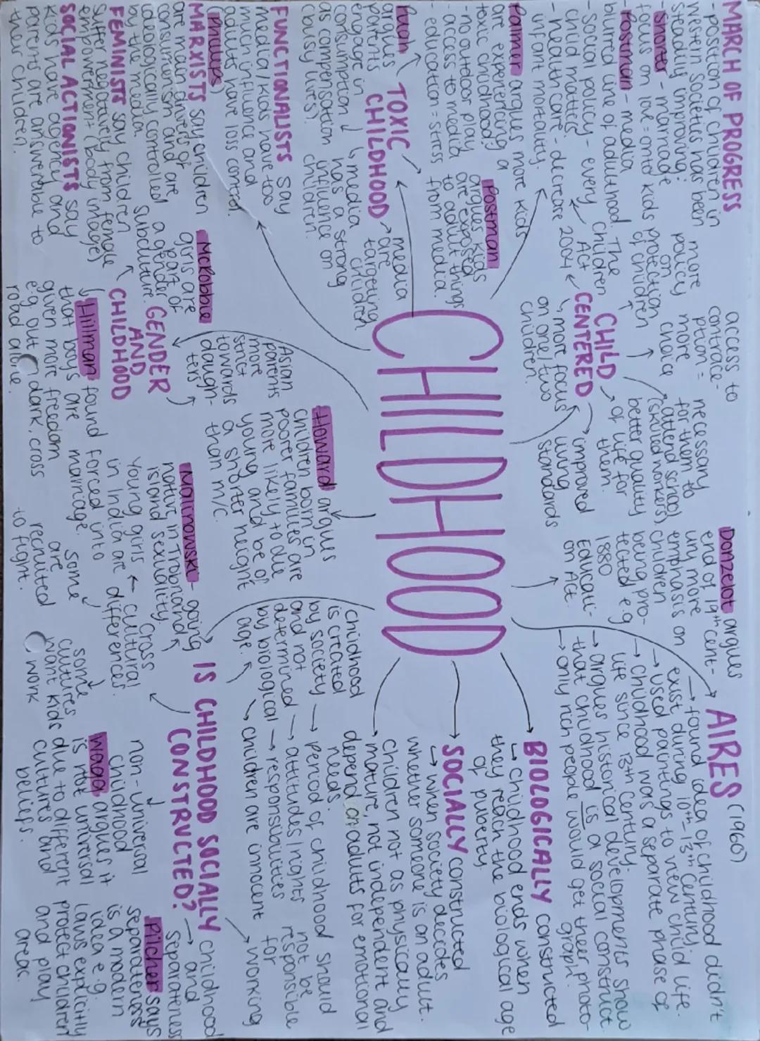 MURDOCK:
Studiever soverom sociicture to soare famuy
the universal family structure. Argued it meets
Performed 4 main functions:
→economic
(