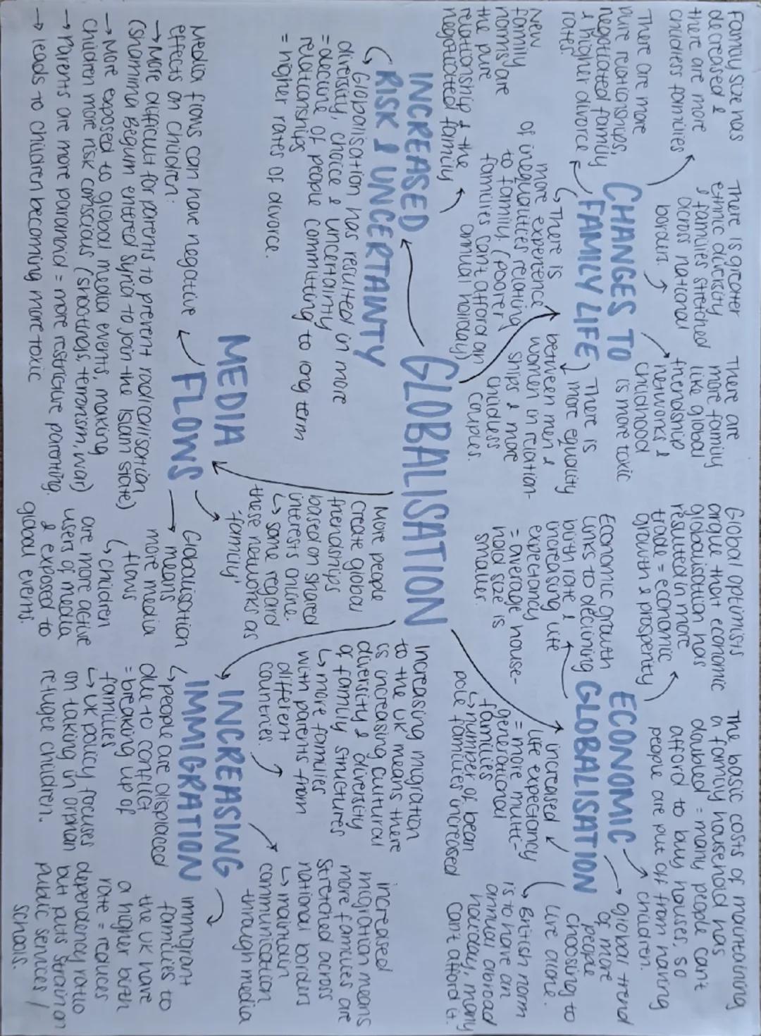 MURDOCK:
Studiever soverom sociicture to soare famuy
the universal family structure. Argued it meets
Performed 4 main functions:
→economic
(