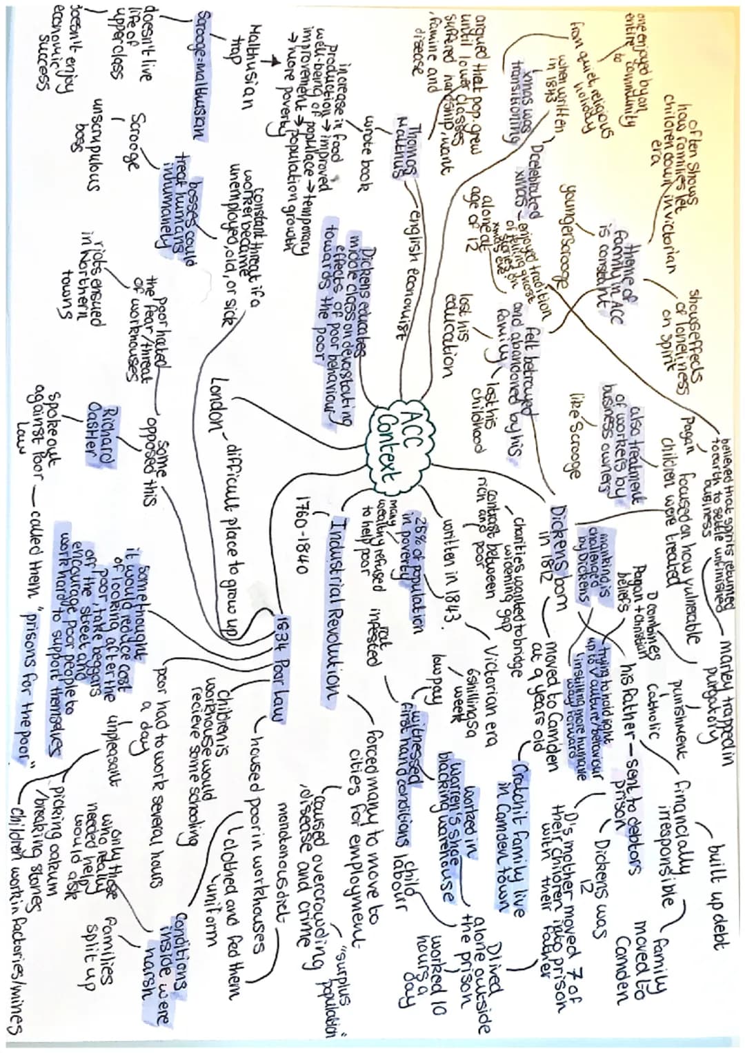 
<h2 id="thehistoricalcontext">The Historical Context</h2>
<p>The historical context of <em>A Christmas Carol</em> is vital to understanding