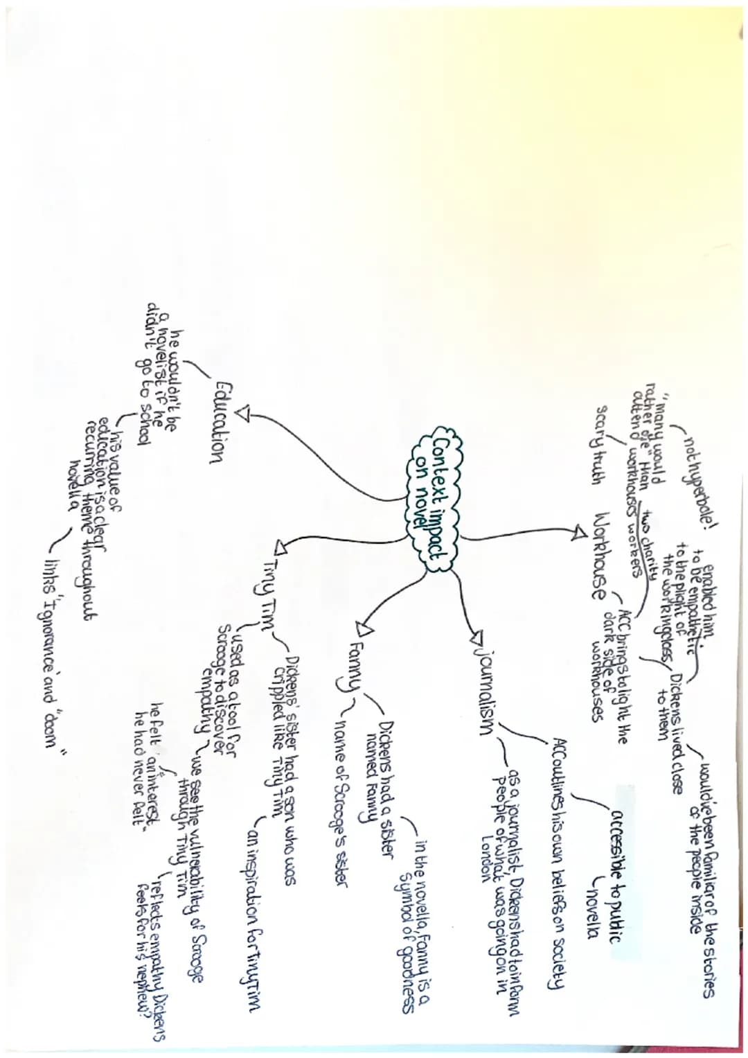 
<h2 id="thehistoricalcontext">The Historical Context</h2>
<p>The historical context of <em>A Christmas Carol</em> is vital to understanding