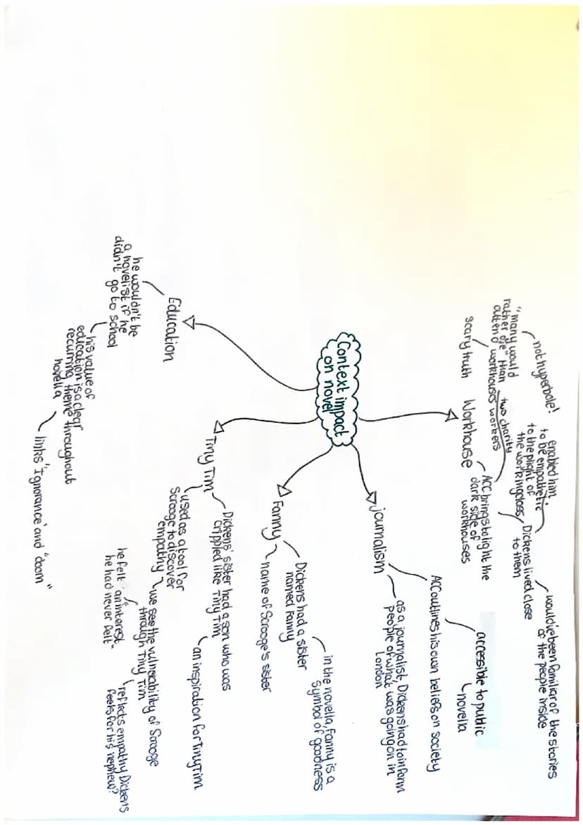 
<h2 id="thehistoricalcontext">The Historical Context</h2>
<p>The historical context of <em>A Christmas Carol</em> is vital to understanding