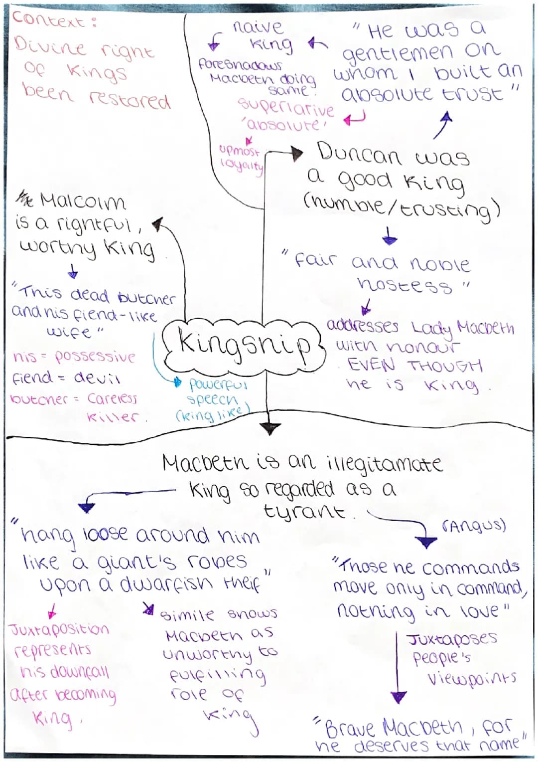 Kingship Essay Plan on Macbeth