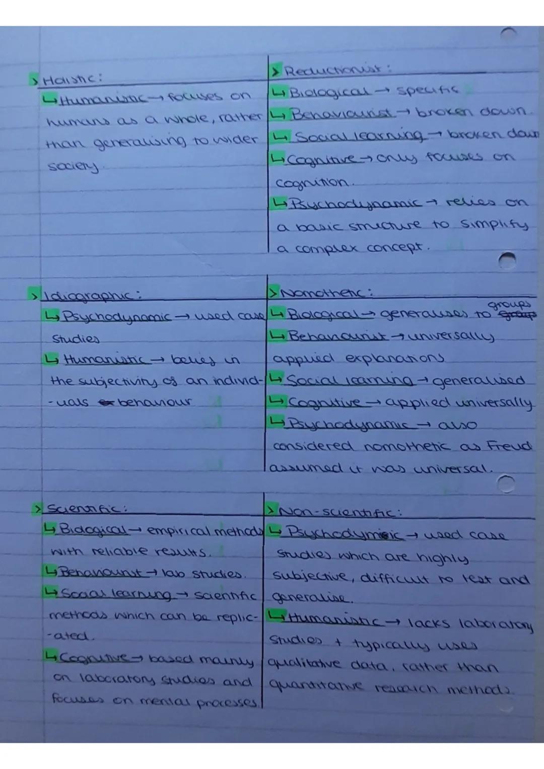Saturday 22nd October 2022 Companng approaches

> Deterministic:

Bilogical determined by
biological factors. eg. genes.

4 Behaviourut dete
