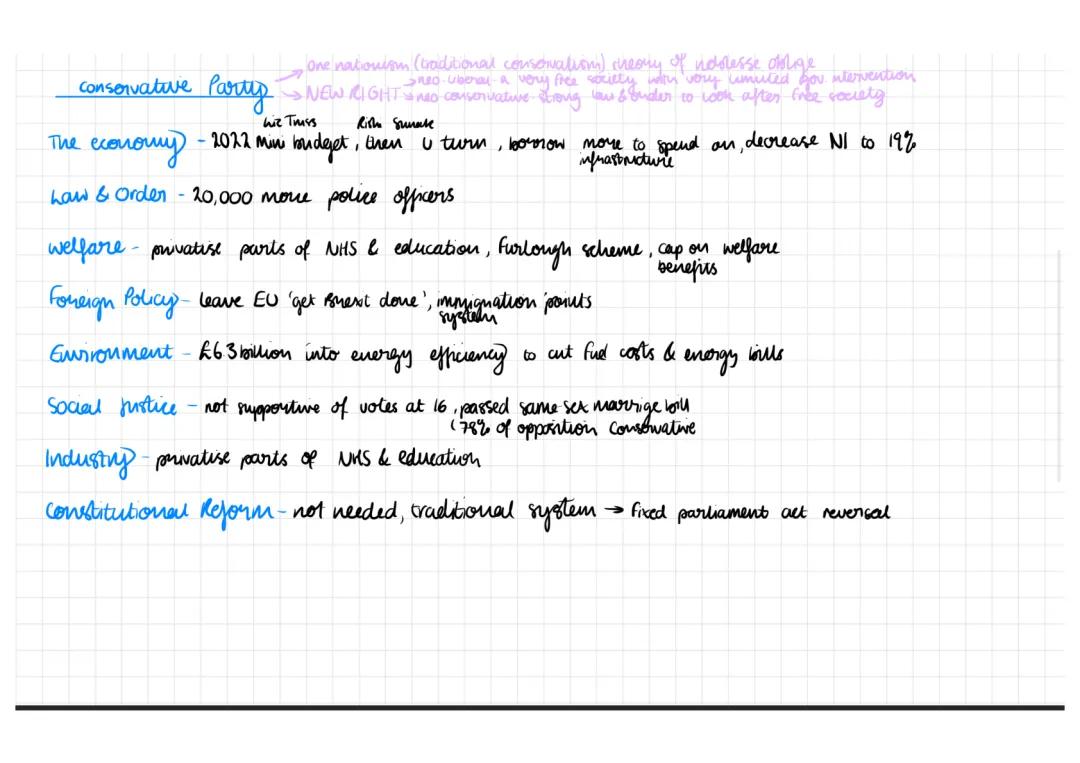 Edexcel A Level Politics - Political Parties Topic 2