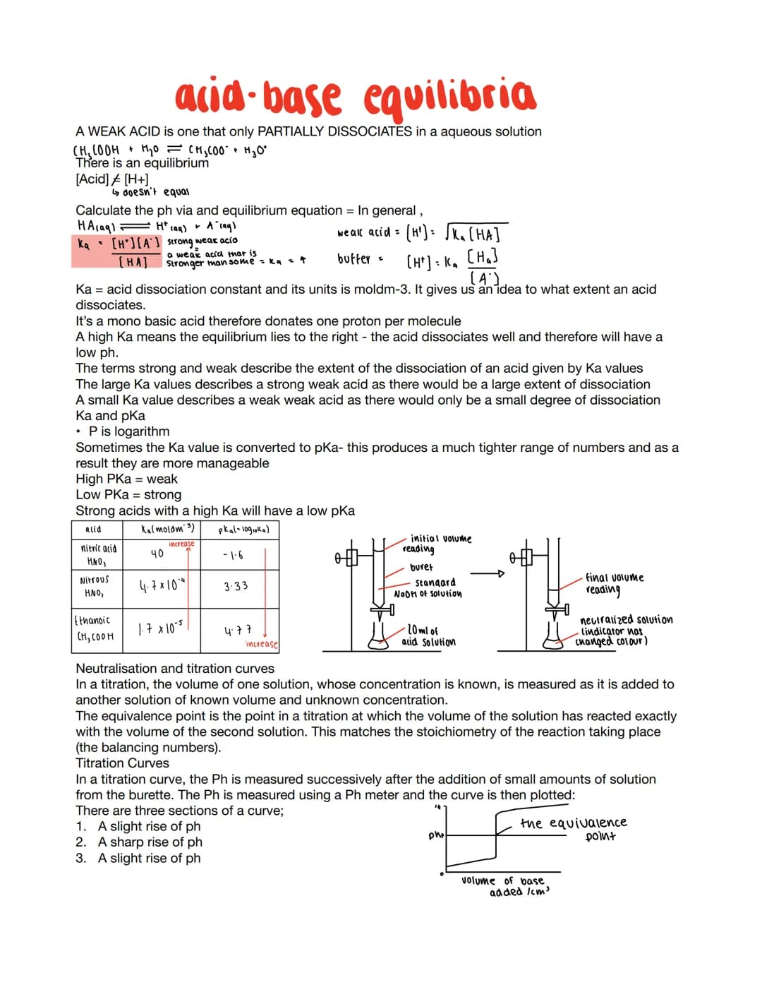 Acid-Base equilibria
Brønsted-Lowry acid is a proton, H+, donor
Brønsted-Lowry base is a proton, H+, acceptor
An alkali is a base that disso