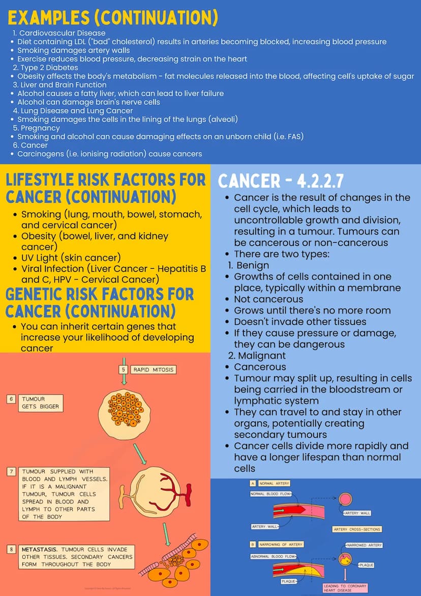 NON-
COMMUNICABLE
DISEASE &
HEALTH
FACTORS EFFECTING
HEALTH: (CONTINUATION)
1. Diet
• Eating too little or too much food, not enough
nutrien