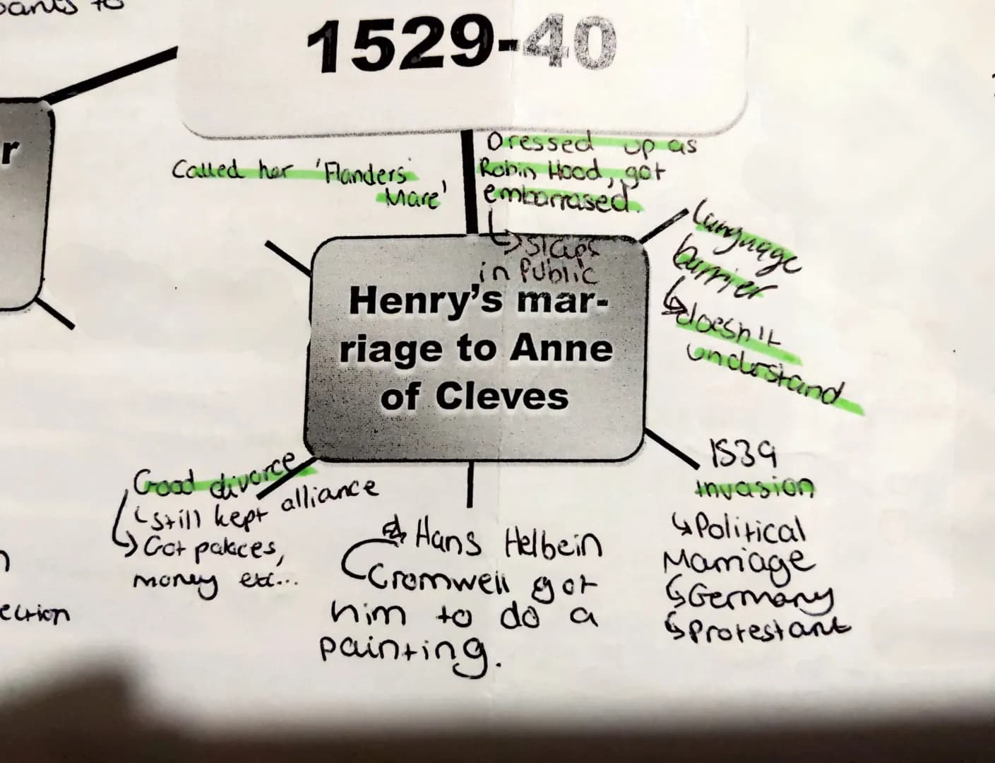 Henry and
Cromwell,
1529-40 Henry + Anne Cleves
marriage didn't
go well
igave advantage
to enemies
Power Argument
Apparently wants to
marry 