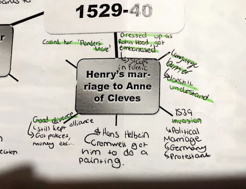 Henry and
Cromwell,
1529-40 Henry + Anne Cleves
marriage didn't
go well
igave advantage
to enemies
Power Argument
Apparently wants to
marry 