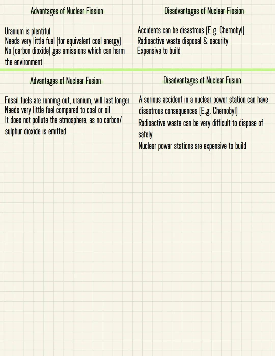 # Fission, Fusion and Nuclear power

Nuclear Fission

In a nuclear fission reaction a large nucleus is bombarded with a neutron.
This collis