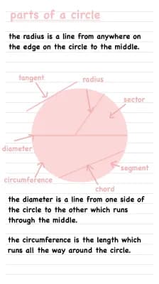 Know parts of a circle thumbnail
