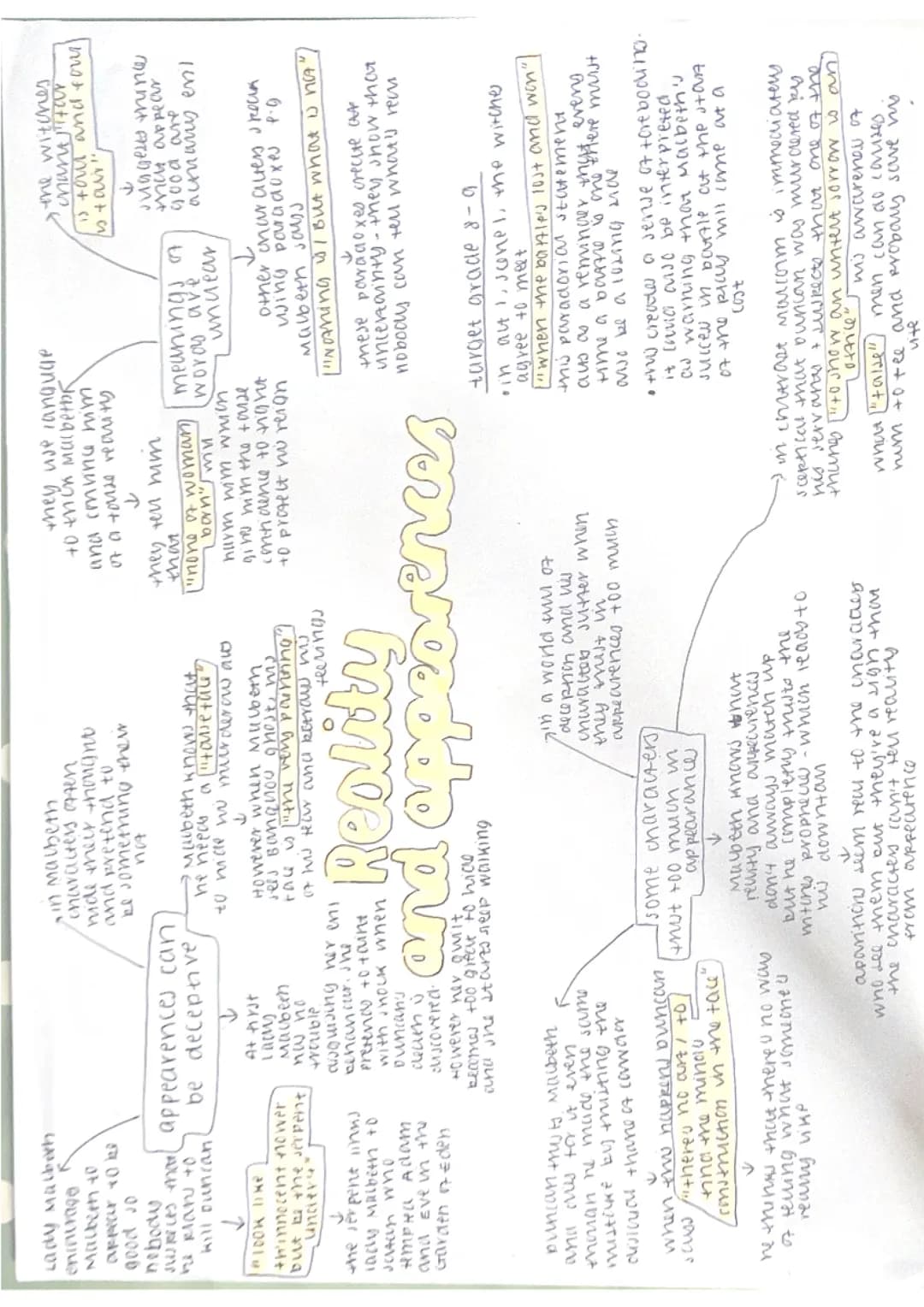 Macbeth theme mindmaps