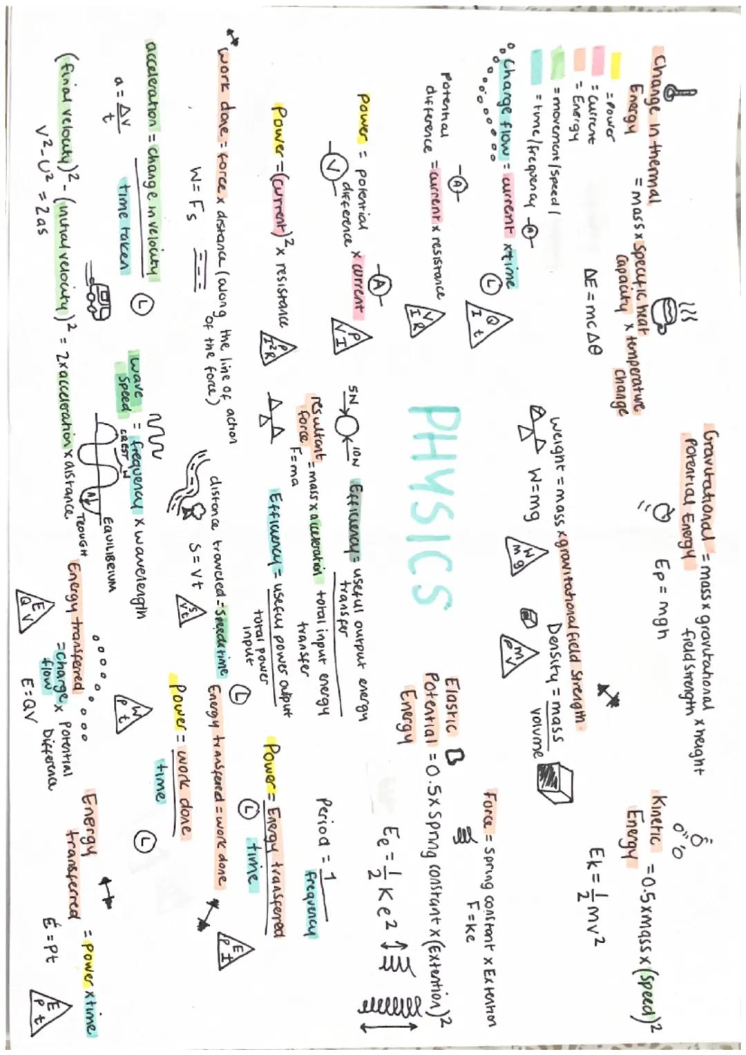 Change in thermal
Energy
= Power
= current
- Energy
= movement / Speed |
= time / frequency
• Charge flow = current xtime
= mass x Specific 