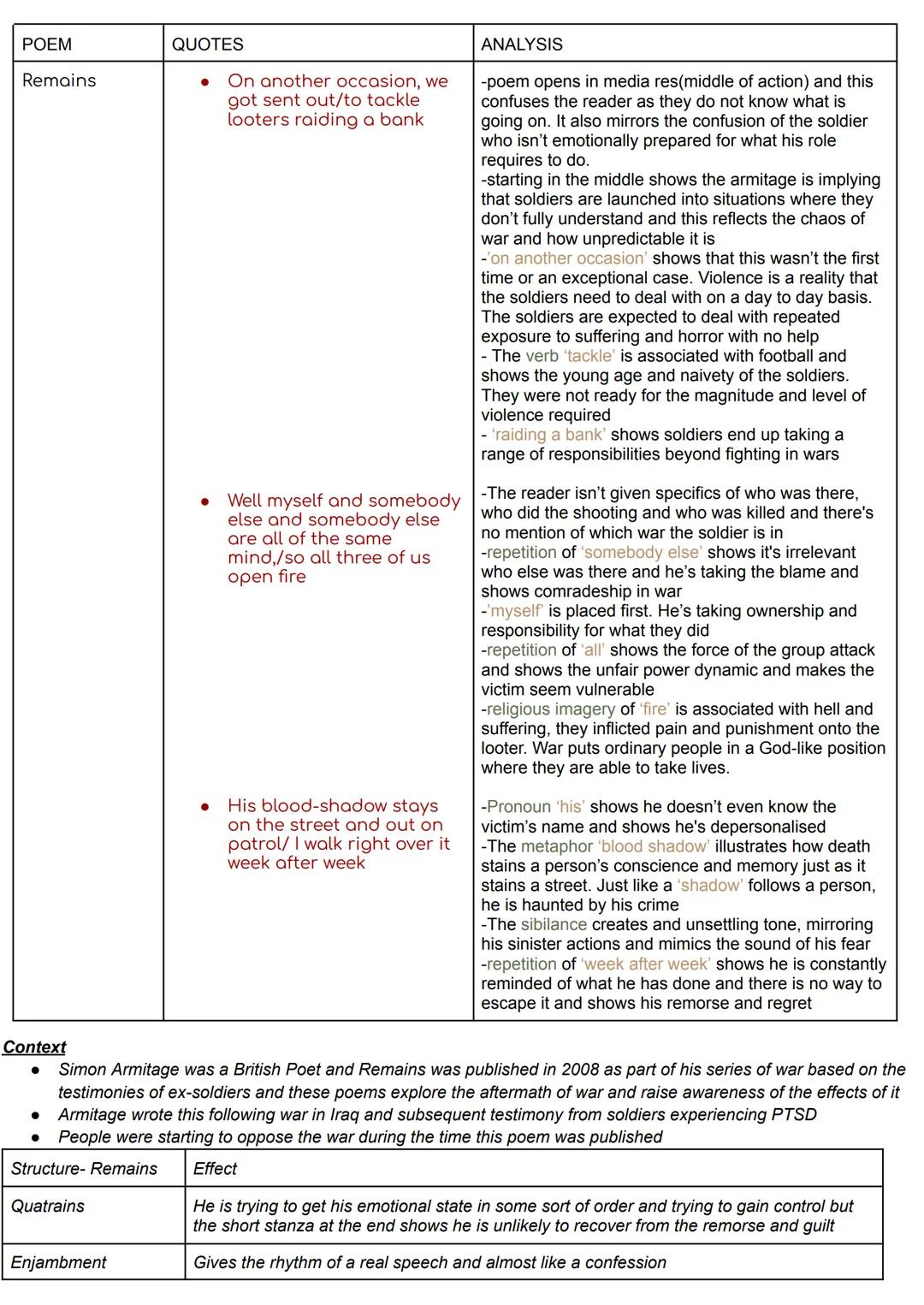 # POEM
Remains

# QUOTES
- On another occasion, we
got sent out/to tackle
looters raiding a bank

- Well myself and somebody
else and somebo