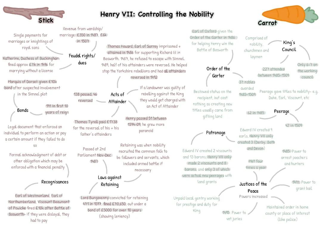 Henry VII: Timeline, Reforms and Power (Easy A-Level Info)