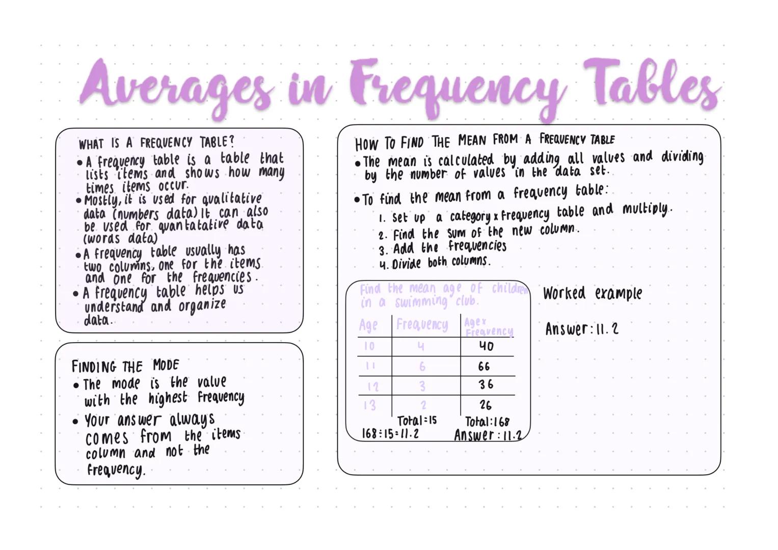 Averages in Frequency Tables
WHAT IS A FREQUENCY TABLE?
A frequency table is a table that
Lists items and shows how many
times items occur.
