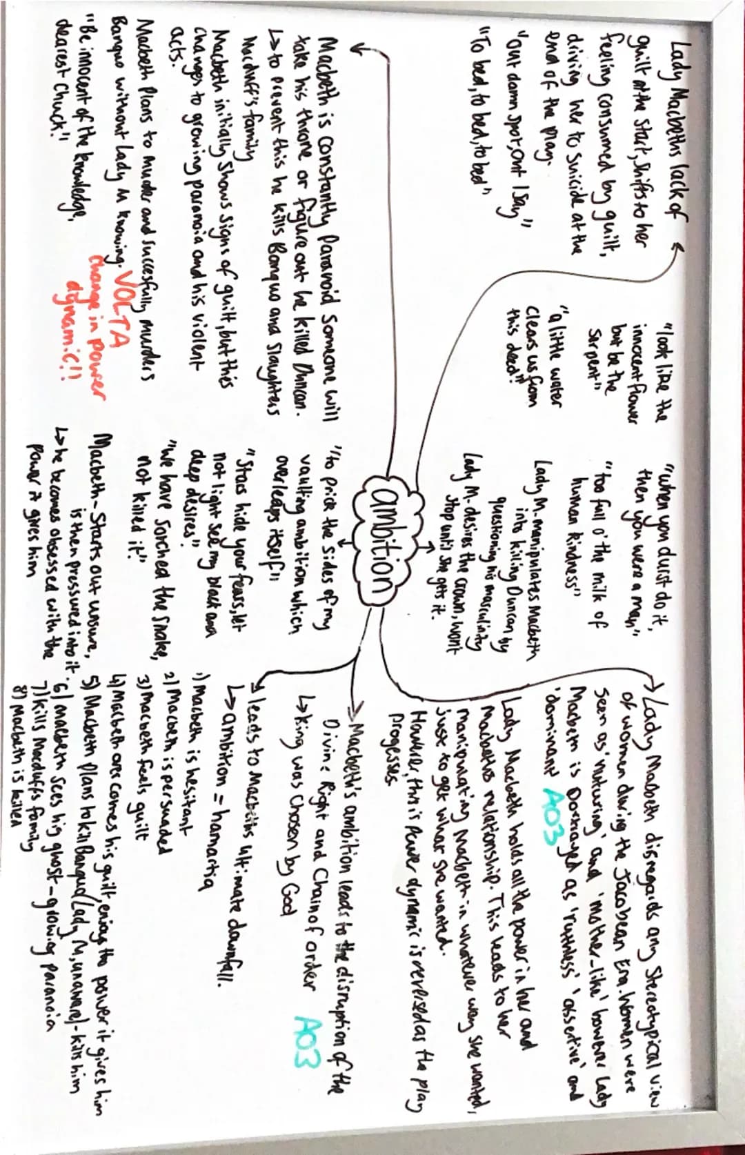 ambition in Macbeth!!