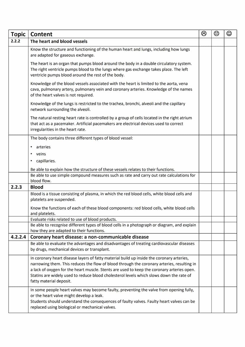 Topic 2: Organisation
Topic Content
2
2.1
2.2.1
Organisation
Biology GCSE Checklist
Animal tissues, organs and organ systems
Cells are the b