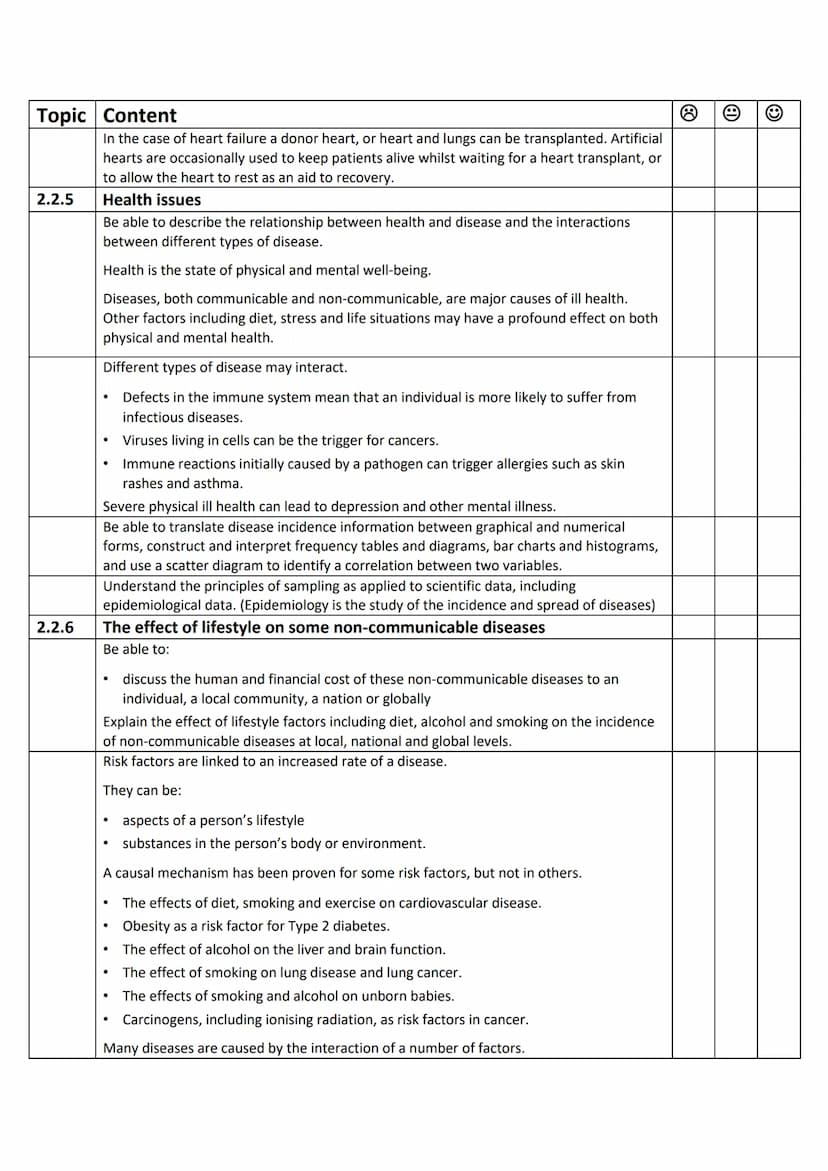 Topic 2: Organisation
Topic Content
2
2.1
2.2.1
Organisation
Biology GCSE Checklist
Animal tissues, organs and organ systems
Cells are the b