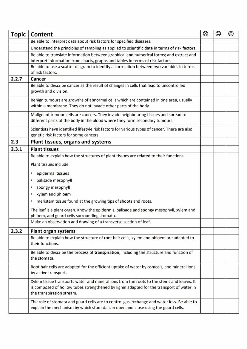 Topic 2: Organisation
Topic Content
2
2.1
2.2.1
Organisation
Biology GCSE Checklist
Animal tissues, organs and organ systems
Cells are the b