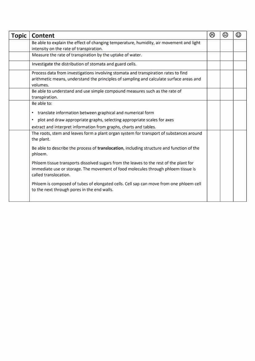 Topic 2: Organisation
Topic Content
2
2.1
2.2.1
Organisation
Biology GCSE Checklist
Animal tissues, organs and organ systems
Cells are the b