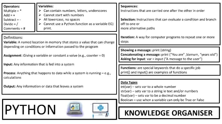 Know Python Knowledge organiser thumbnail