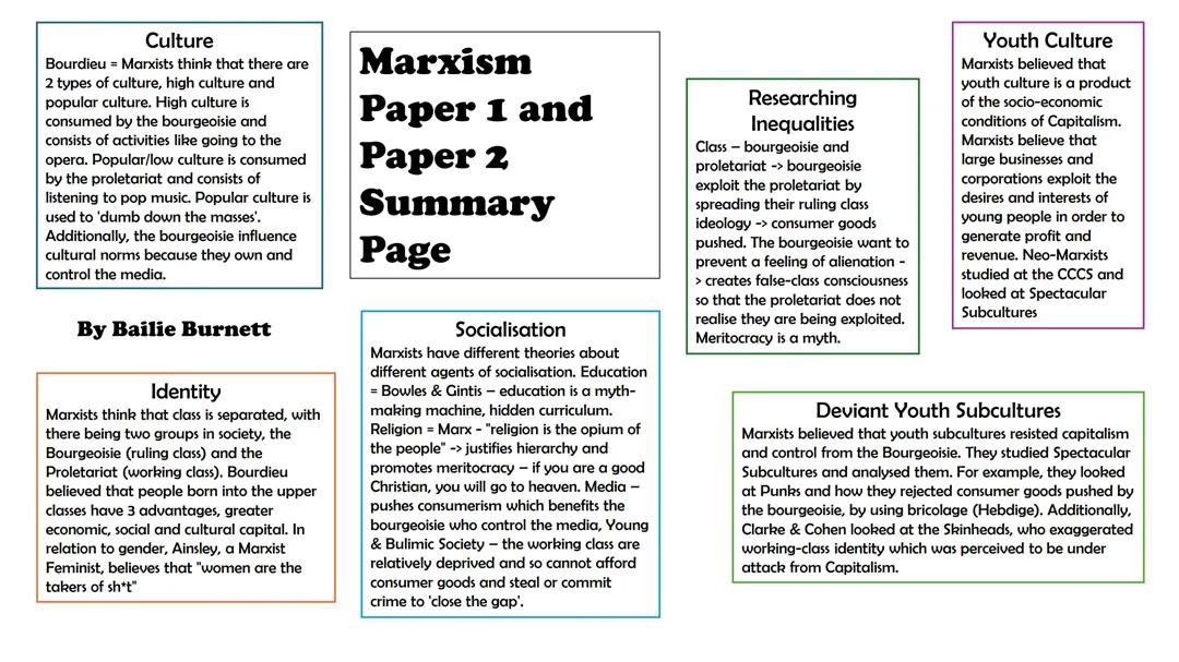 Marxism P1 & P2 Summary Page A-Level OCR Sociology