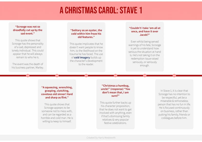 lini
REDEMPTION TIMELINE - A CHRISTMAS CAROL
Created by Harry Westworth "Scrooge was not so
dreadfully cut up by the
sad event."
This quote 