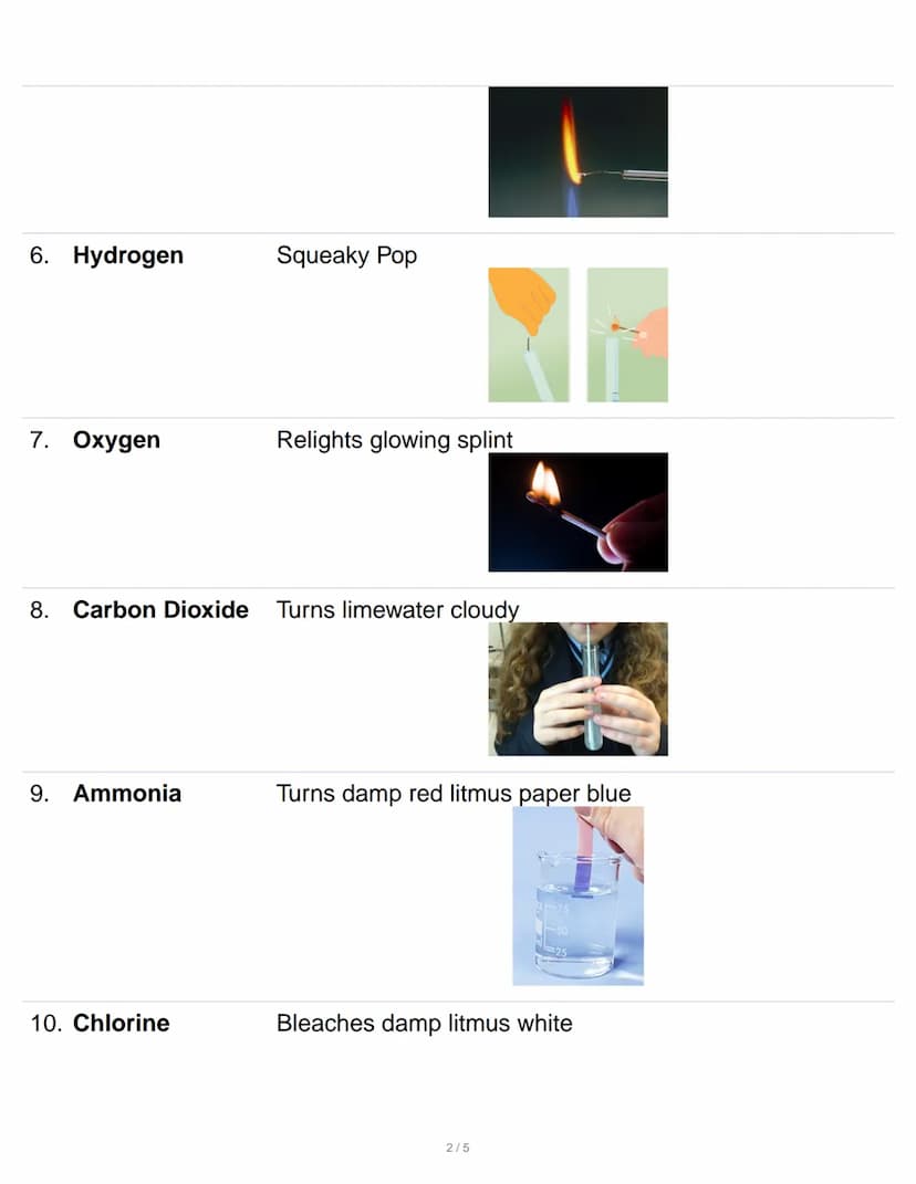 Chemistry Tests
1. Lithium
2. Sodium
3. Potassium
4. Copper
5. Calcium
Flame- Brick Red
Flame- Yellow
Flame- Lilac
Flame -Blue/Green
Flame- 