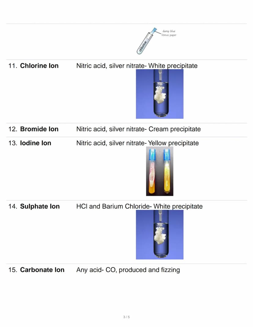 Chemistry Tests
1. Lithium
2. Sodium
3. Potassium
4. Copper
5. Calcium
Flame- Brick Red
Flame- Yellow
Flame- Lilac
Flame -Blue/Green
Flame- 