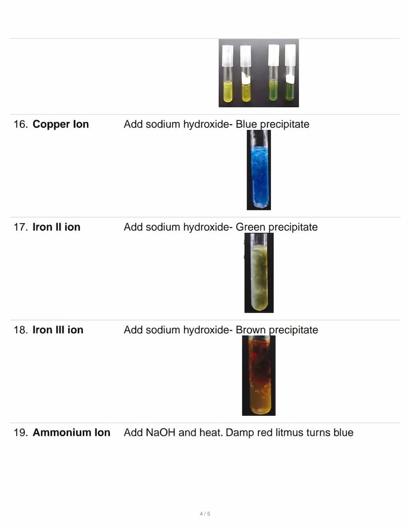 Chemistry Tests
1. Lithium
2. Sodium
3. Potassium
4. Copper
5. Calcium
Flame- Brick Red
Flame- Yellow
Flame- Lilac
Flame -Blue/Green
Flame- 