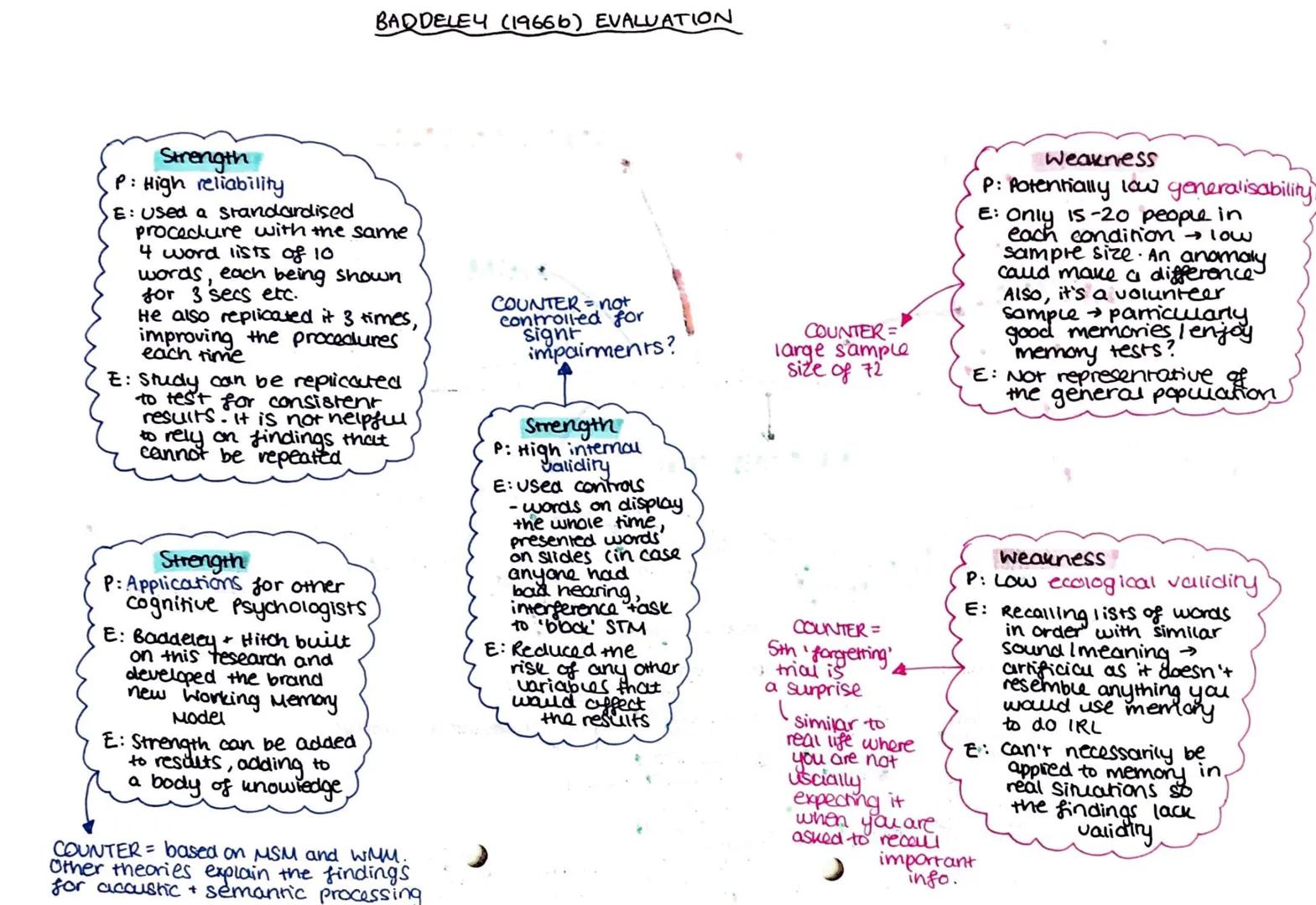 after initial phase
experimental group
catones up with
Control
↑
STM is being used
and it encodes
acoustically
↑
during initial phase
→pprs 