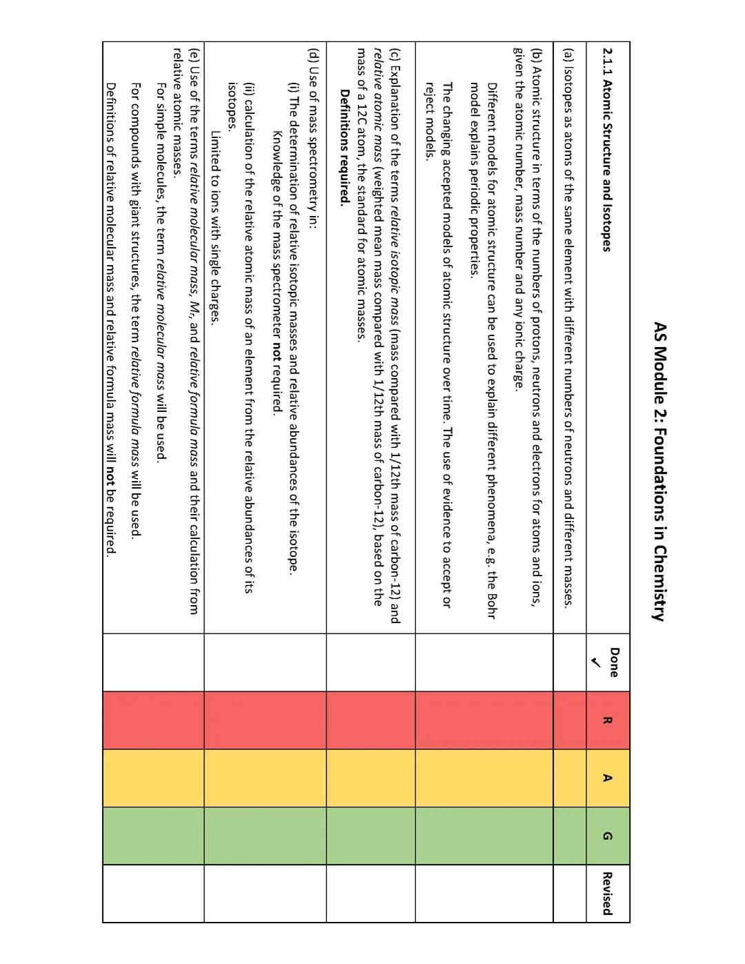 chemistry spec topics checklist