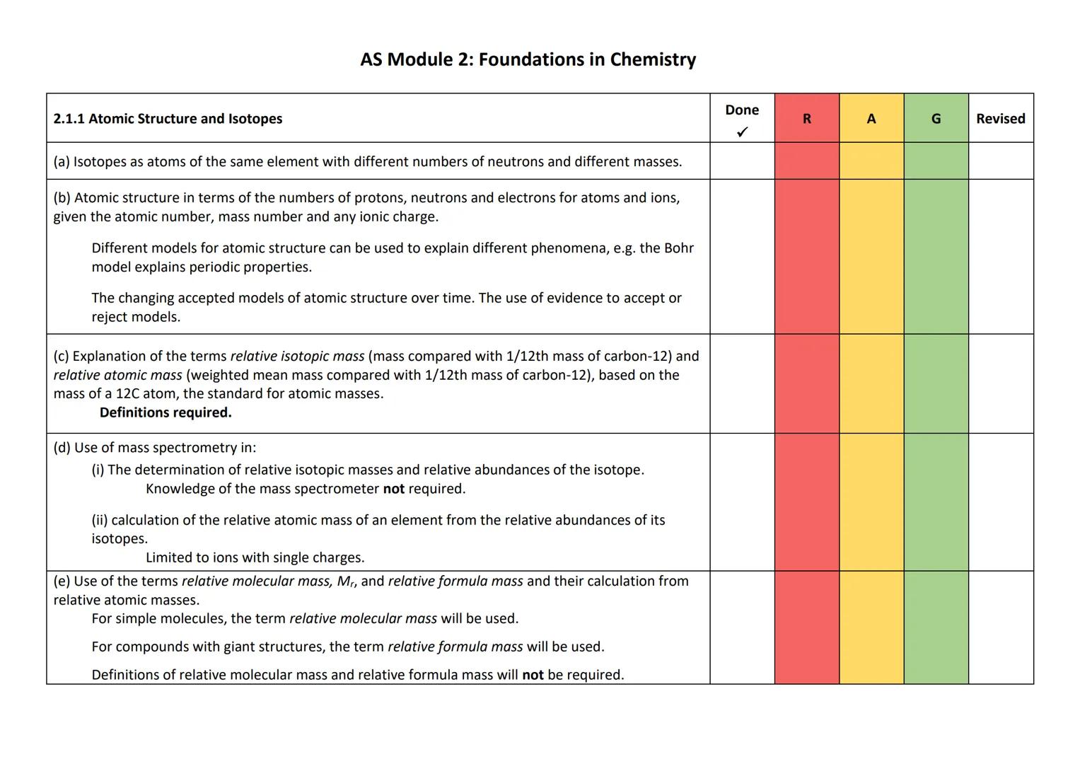 AS Module 2: Foundations in Chemistry
2.1.1 Atomic Structure and Isotopes
(a) Isotopes as atoms of the same element with different numbers o