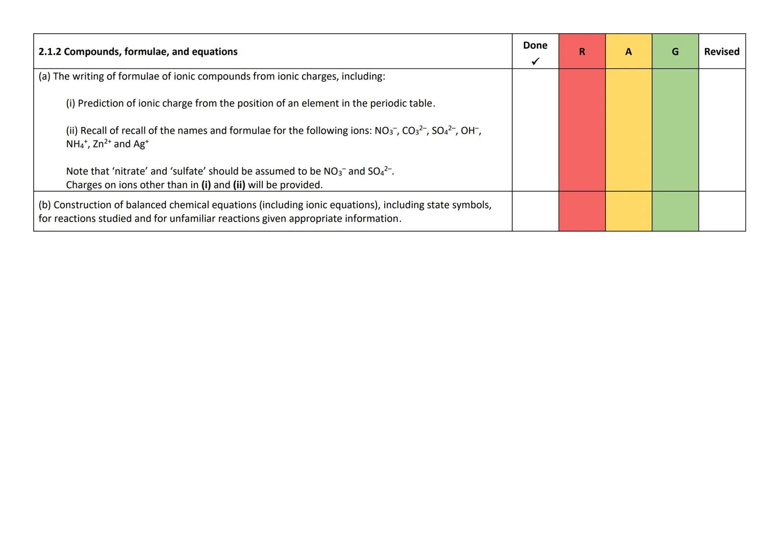 AS Module 2: Foundations in Chemistry
2.1.1 Atomic Structure and Isotopes
(a) Isotopes as atoms of the same element with different numbers o