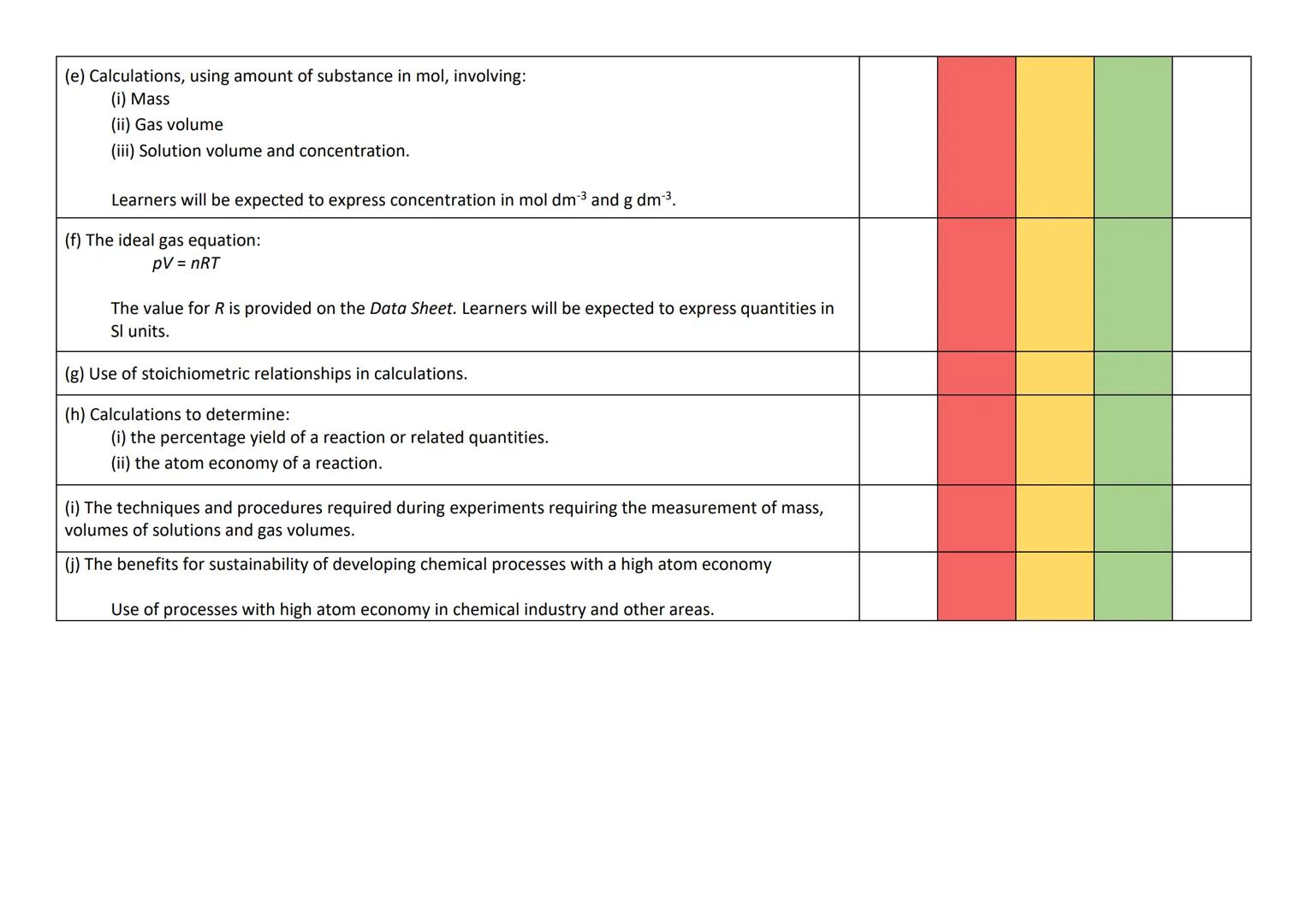 AS Module 2: Foundations in Chemistry
2.1.1 Atomic Structure and Isotopes
(a) Isotopes as atoms of the same element with different numbers o