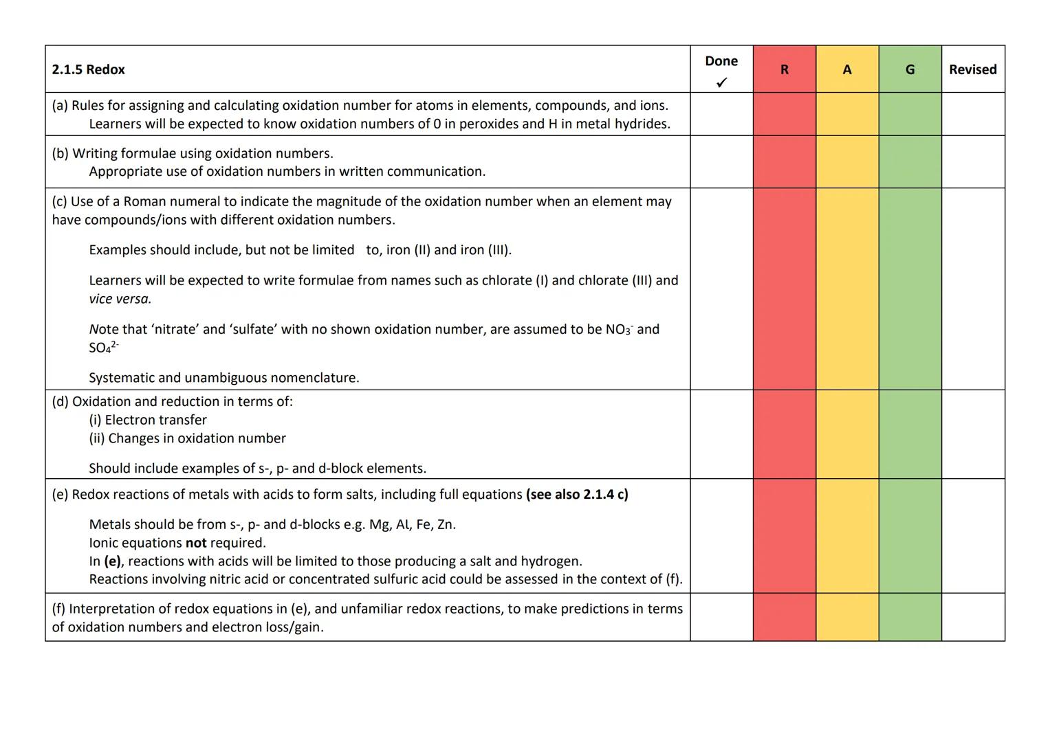 AS Module 2: Foundations in Chemistry
2.1.1 Atomic Structure and Isotopes
(a) Isotopes as atoms of the same element with different numbers o