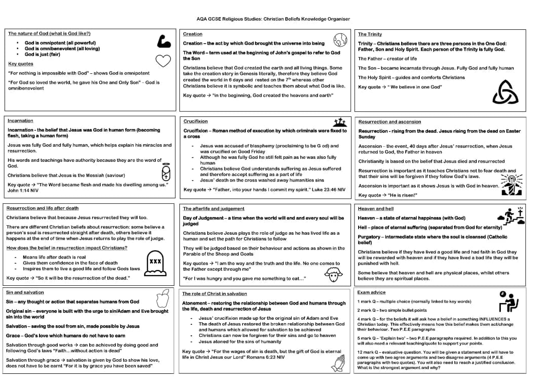 GCSE RE Christianity and Judaism: Beliefs, Practices, and Past Papers