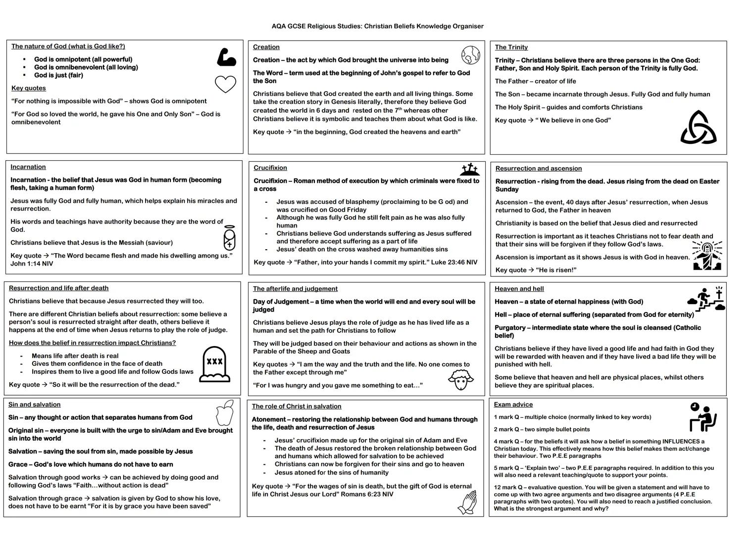 AQA GCSE Religious Studies: Christian Beliefs Knowledge Organiser

The nature of God (what is God like?)
*   God is omnipotent (all powerful