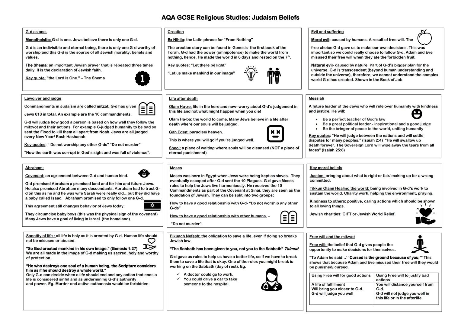 AQA GCSE Religious Studies: Christian Beliefs Knowledge Organiser

The nature of God (what is God like?)
*   God is omnipotent (all powerful