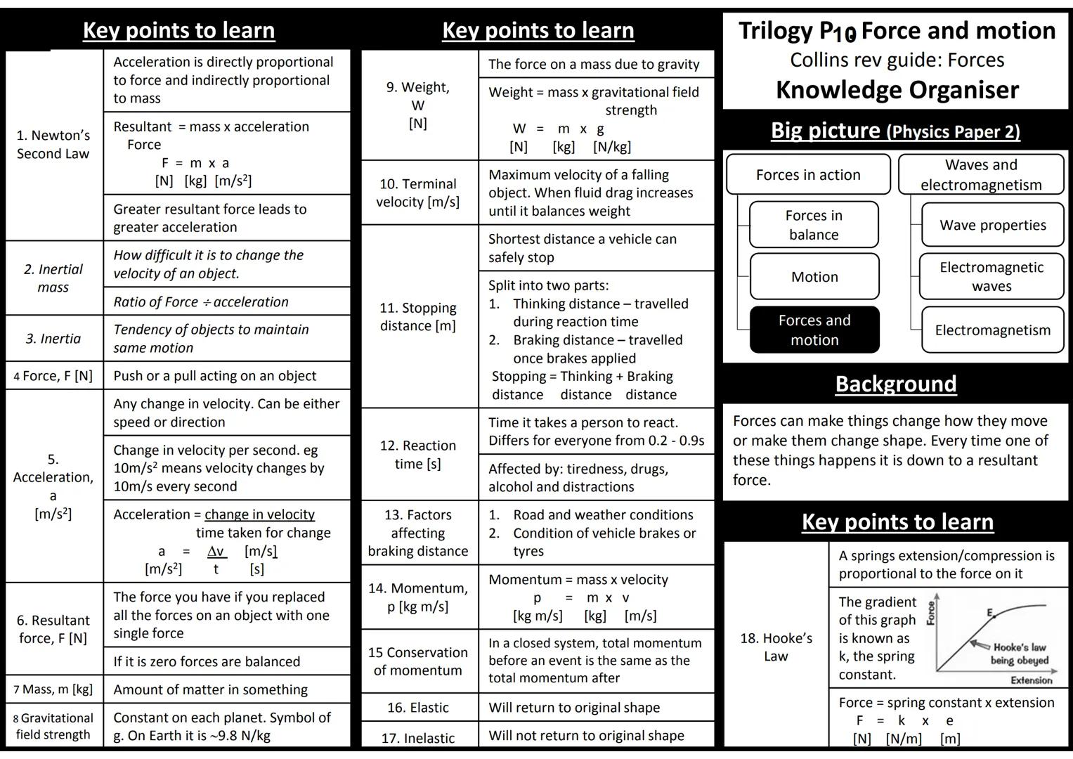 1. Newton's
Second Law
Key points to learn
2. Inertial
mass
3. Inertia
4 Force, F [N]
5.
Acceleration,
a
[m/s²]
6. Resultant
force, F [N]
7 