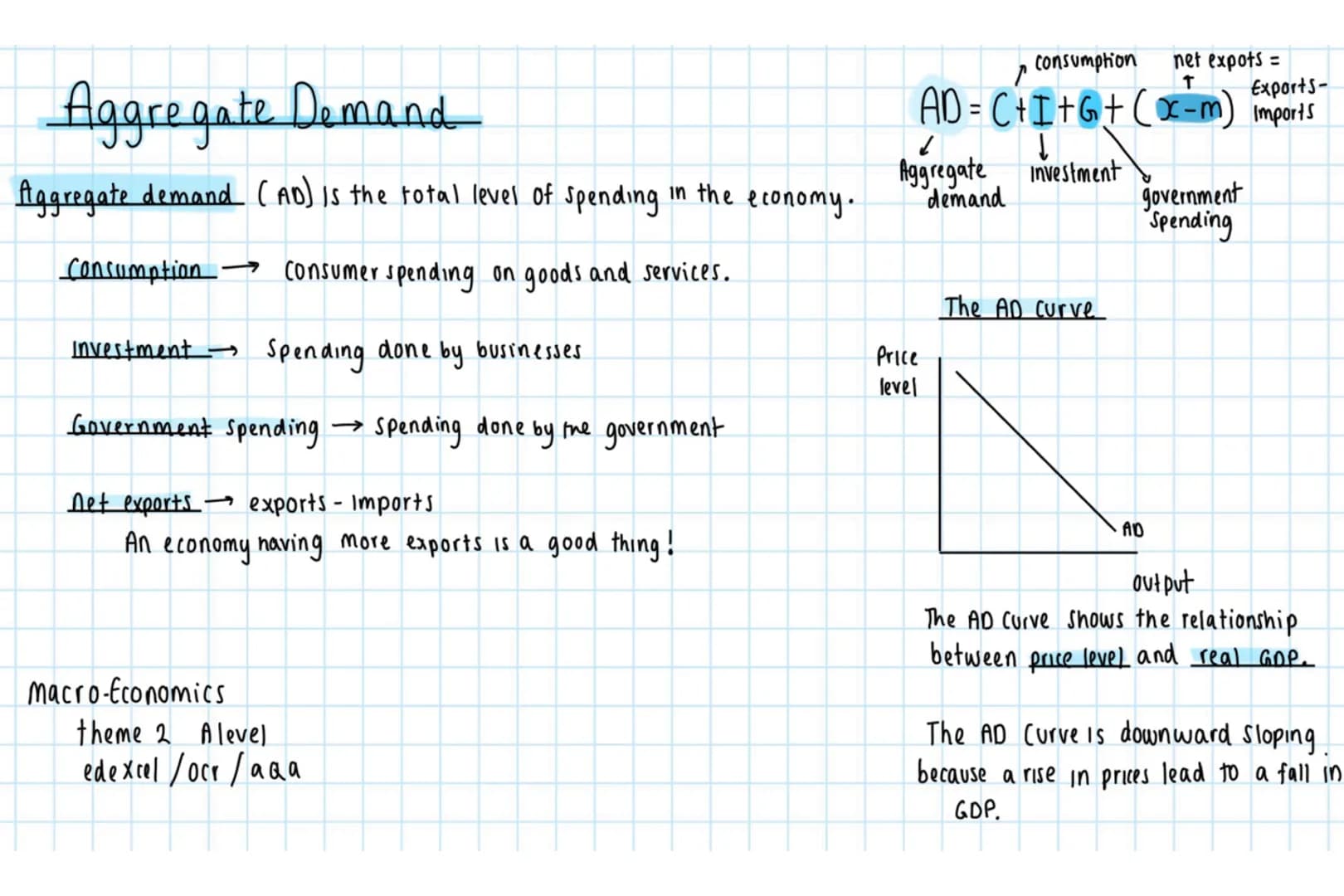 Aggregate Demand
Aggregate demand (AD) is the total level of spending in the economy.
Consumption Consumer spending on goods and services.
I