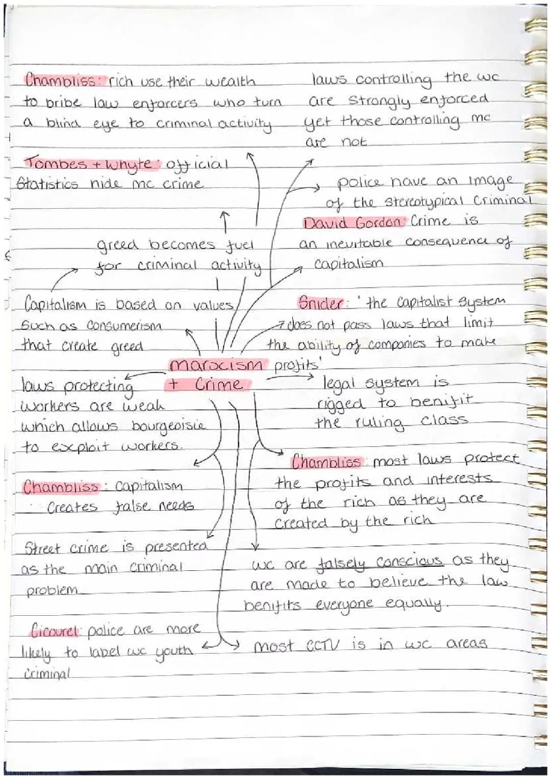 Marxist View on Crime: Examples and Simple Summary