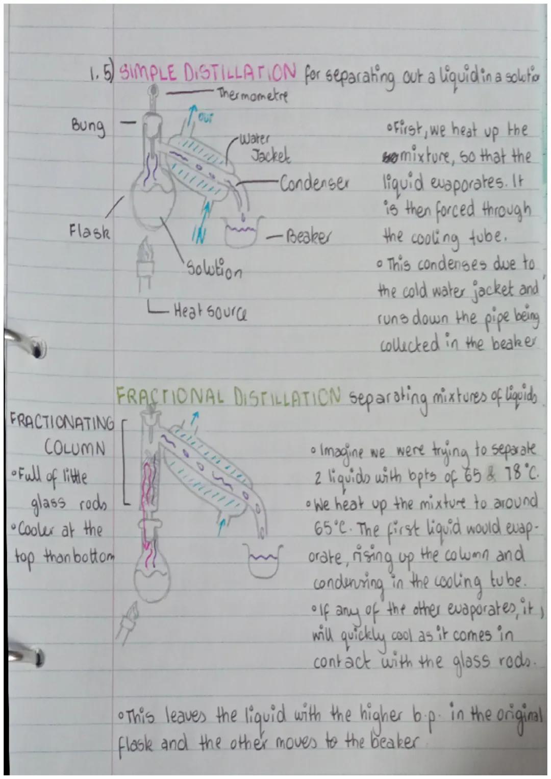 1.4) KEY TERMS:
*   Liquid + Insoluble Solid mixture
*   Liquid + Dissolved Solid Solution

    solvent

    Soute

FILTRATION separates ins