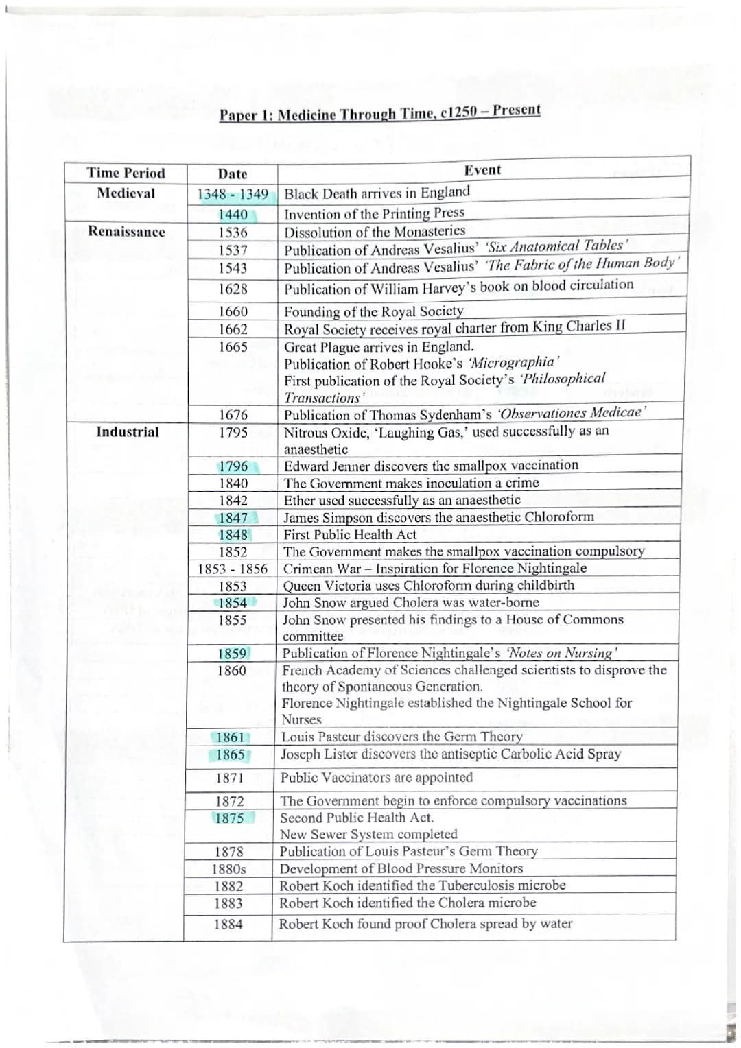 Medicine Through Time dates