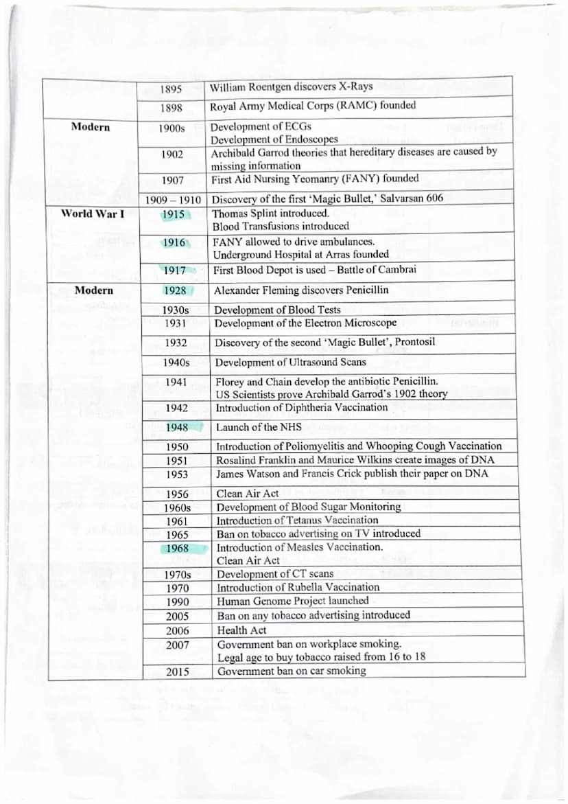 Paper 1: Medicine Through Time, c1250 - Present
Invention of the Printing Press
Time Period
Date
Event
Medieval
1348 1349
Black Death arrive