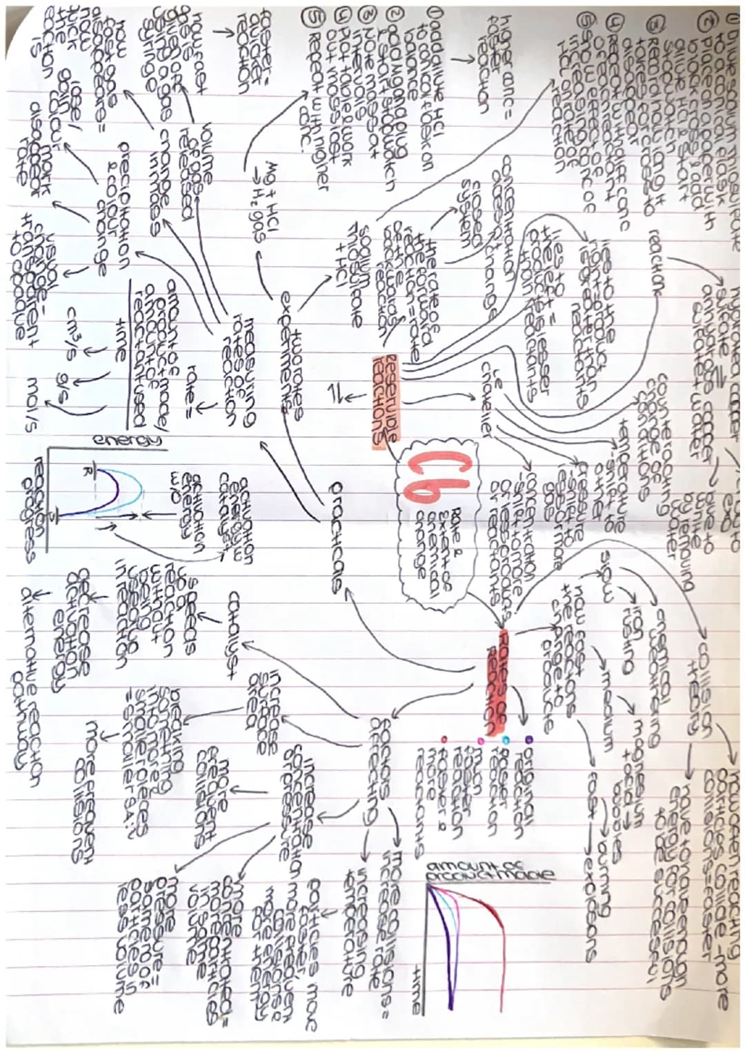 e
①Dilute scalum Thiosulfate
to a conical flask
Piace on a paper with
black cross
add
allure Hale start
Stopwatch
Record now long it
nydrate
