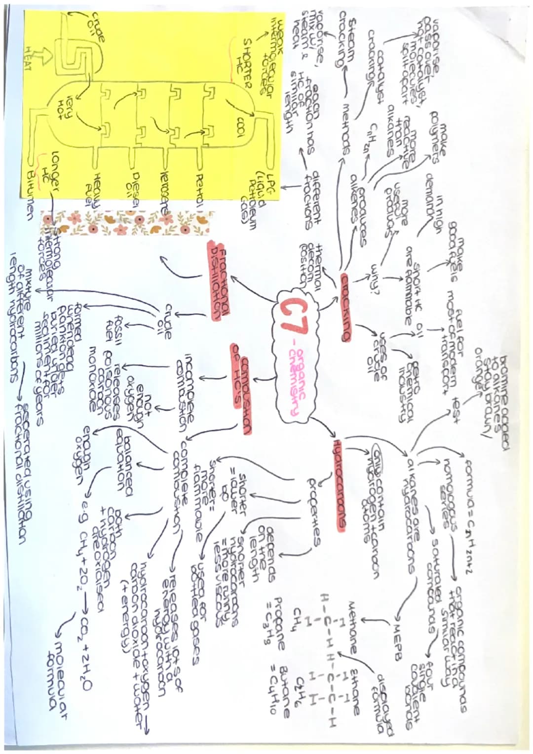 e
①Dilute scalum Thiosulfate
to a conical flask
Piace on a paper with
black cross
add
allure Hale start
Stopwatch
Record now long it
nydrate