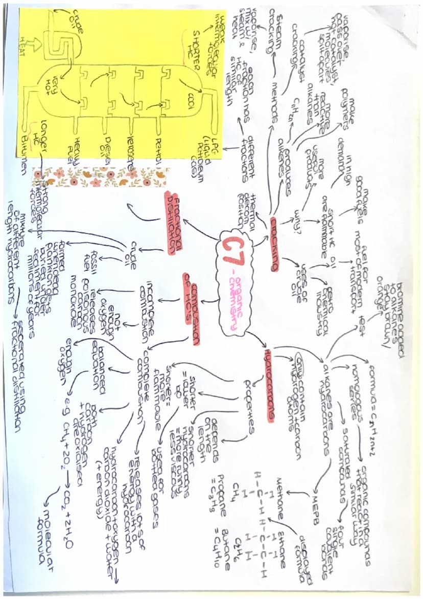 e
①Dilute scalum Thiosulfate
to a conical flask
Piace on a paper with
black cross
add
allure Hale start
Stopwatch
Record now long it
nydrate
