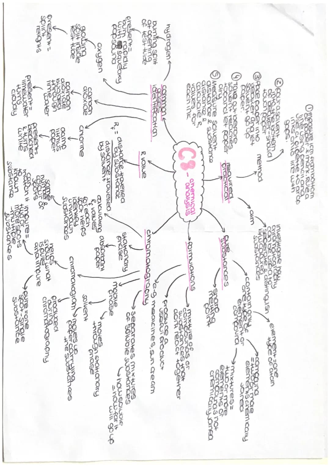 e
①Dilute scalum Thiosulfate
to a conical flask
Piace on a paper with
black cross
add
allure Hale start
Stopwatch
Record now long it
nydrate