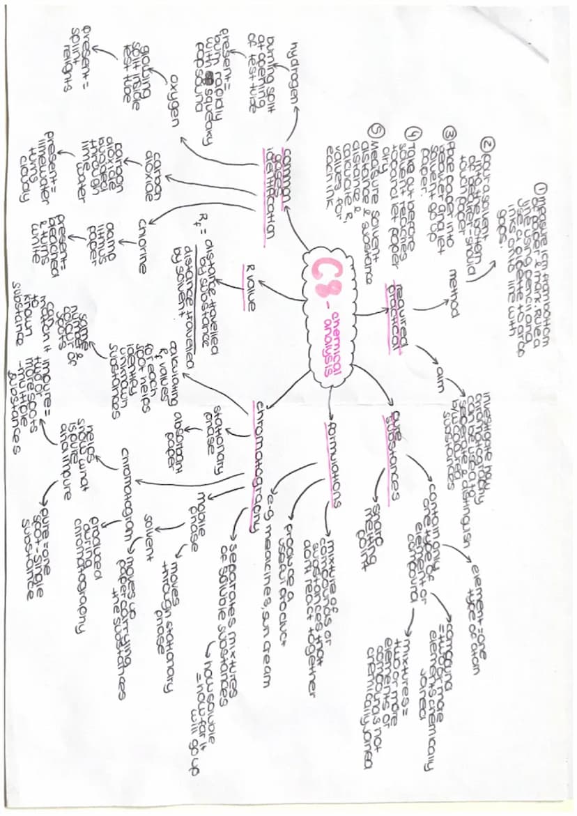 e
①Dilute scalum Thiosulfate
to a conical flask
Piace on a paper with
black cross
add
allure Hale start
Stopwatch
Record now long it
nydrate